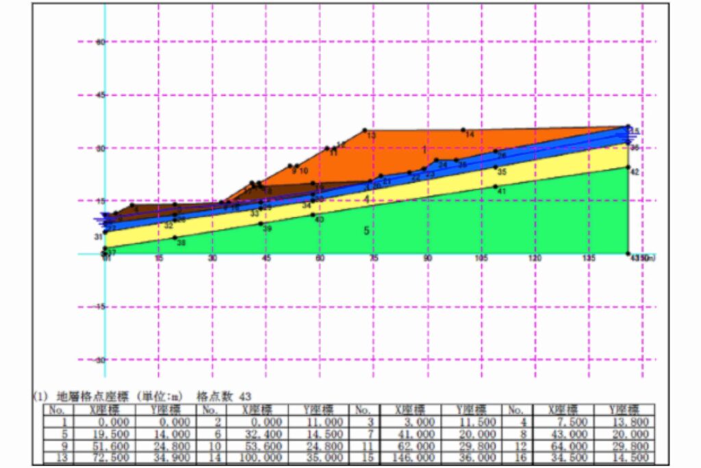 ghm consultores Japón geotecnia hidrogeología medioambiente gráfica